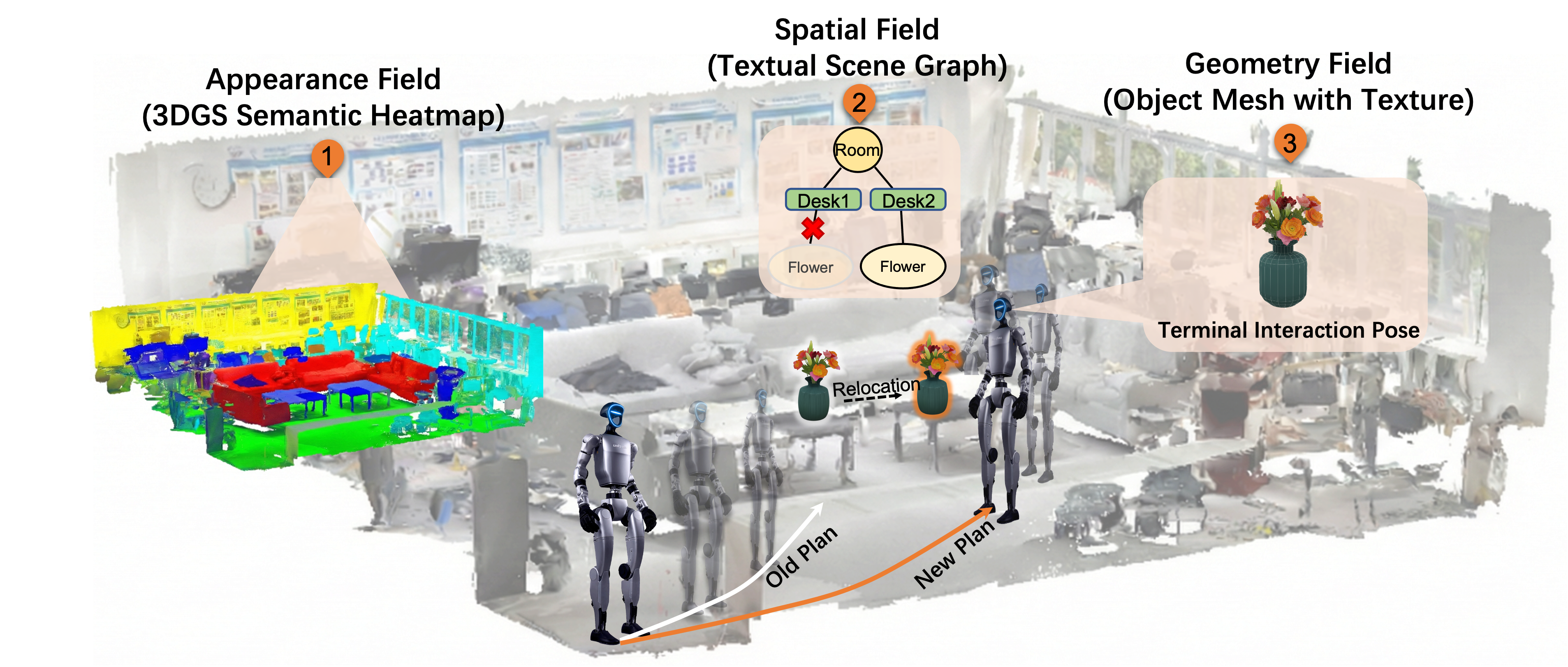 MIF teaser showing appearance, spatial, and geometry fields.